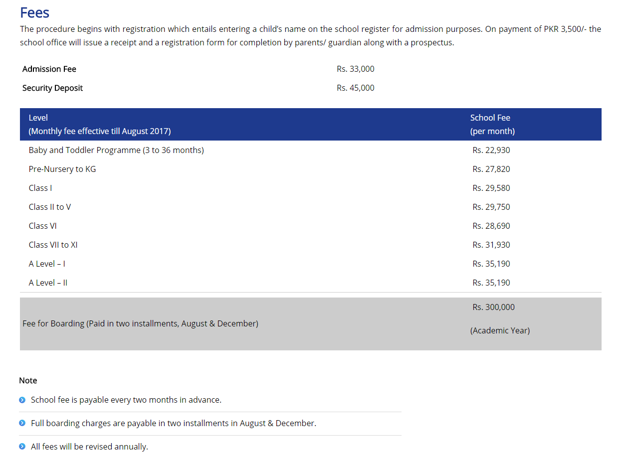 Fee Structure Beaconhouse Newlands Lahore